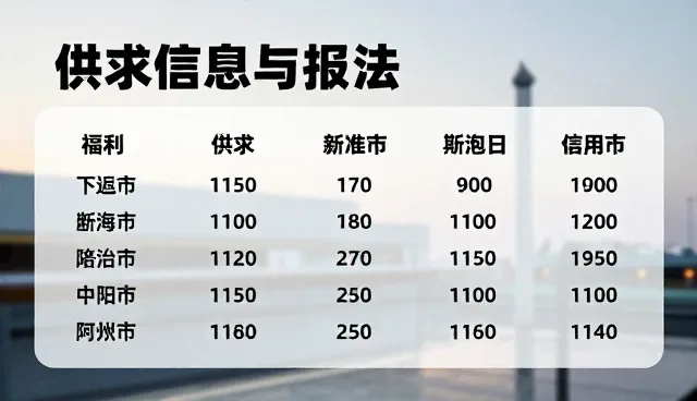 供求信息推广如何实现高效性能与广泛适用